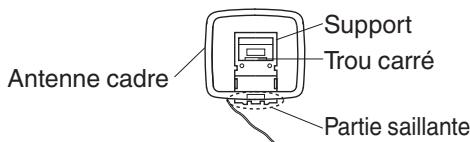 MARANTZ NR-1510 - Montage de l'antenne à boute AM - 1