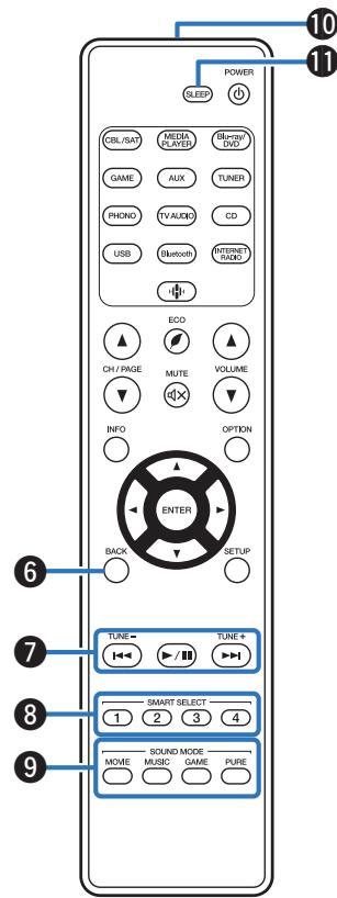 MARANTZ NR-1510 - Télécommande - 2
