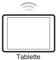 MARANTZ NR-1510 - Fonction de contrôle internet - 2