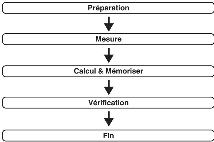 MARANTZ NR-1510 - Procédure pour les réglages des enceintes (conf. Audyssey®) - 1