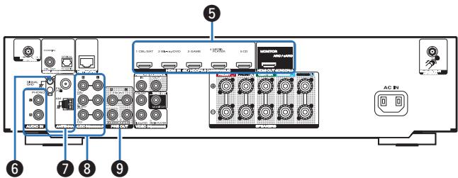 MARANTZ NR-1510 - Prises REMOTE control - 1