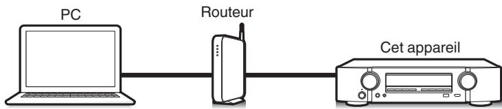 MARANTZ NR-1510 - Fonction de contrôle internet - 1