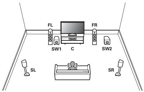 MARANTZ NR-1510 - Installation des enceintes - 1