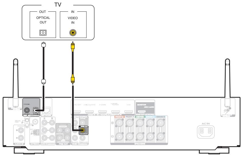 MARANTZ NR-1510 - Connexion 3 : Télèveur non équipé d'une borne HDMI - 1