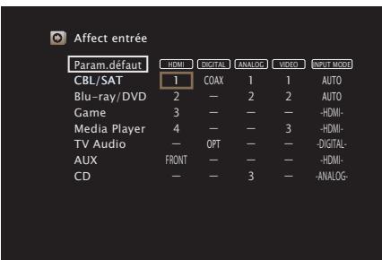 MARANTZ NR-1510 - Affectation entrée - 1
