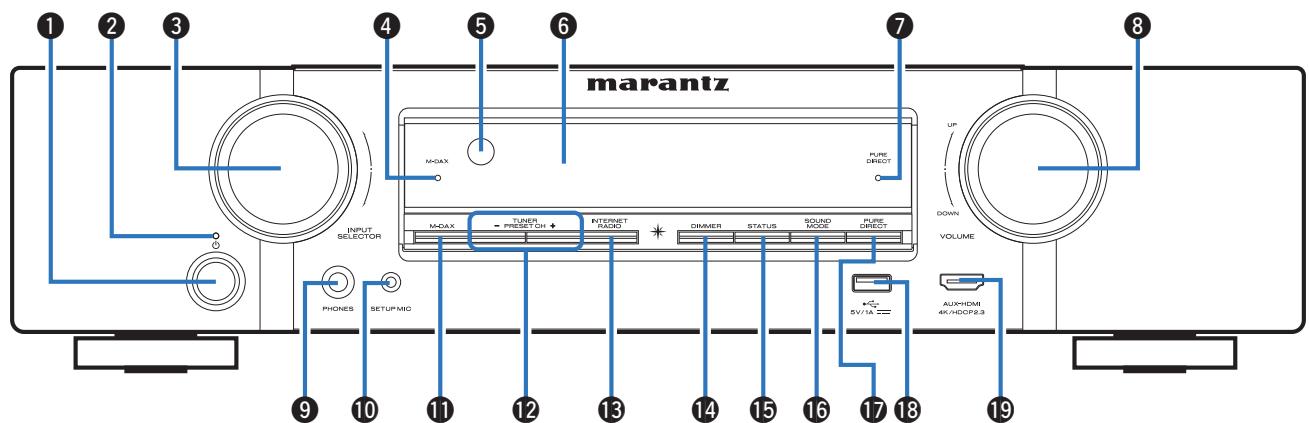 MARANTZ NR-1510 - Panneau avant - 1