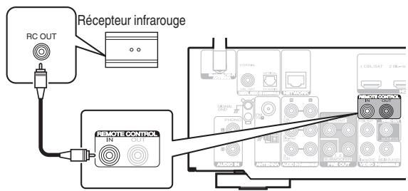 MARANTZ NR-1510 - Exécution d'opérations par télécommande sur cet appareil sans contact visuel - 1