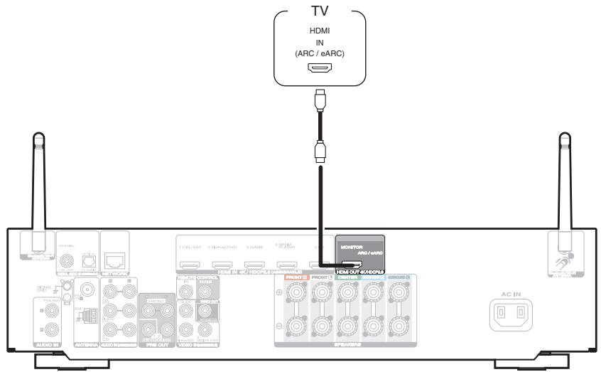 MARANTZ NR-1510 - Connexion 1 : téléviseur équipé d'une borne HDMI et compatible avec la fonction ARC (audio return channel) / earc (enhanced audio return channel) - 1