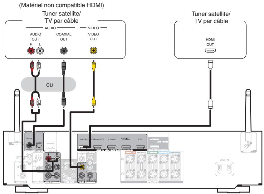 MARANTZ NR-1510 - Connexion d'un décodeur (tuner satellite/tv par câble) - 1
