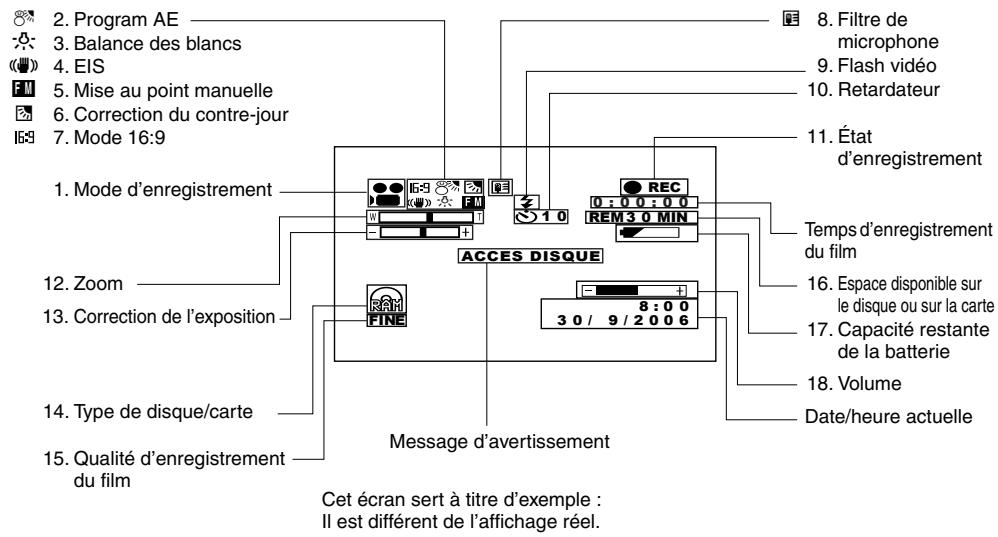 HITACHI DZ-BX35E - Affichage d'informations sur l'écran pendant l'enregistrement - 1