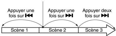 HITACHI DZ-BX35E - Recherche d'une SCENE par SAUTS - 2