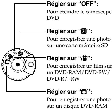 HITACHI DZ-BX35E - Mise sous et hors tension du caméscope DVD - 1