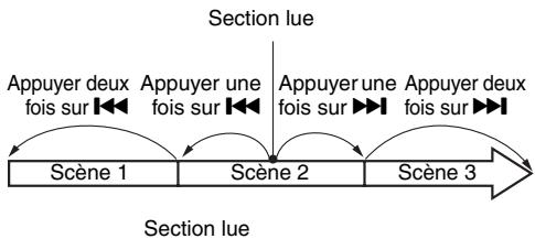 HITACHI DZ-BX35E - Recherche d'une SCENE par SAUTS - 1