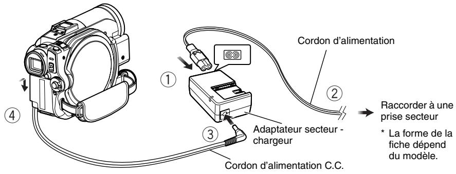 HITACHI DZ-BX35E - Remarque: - 1