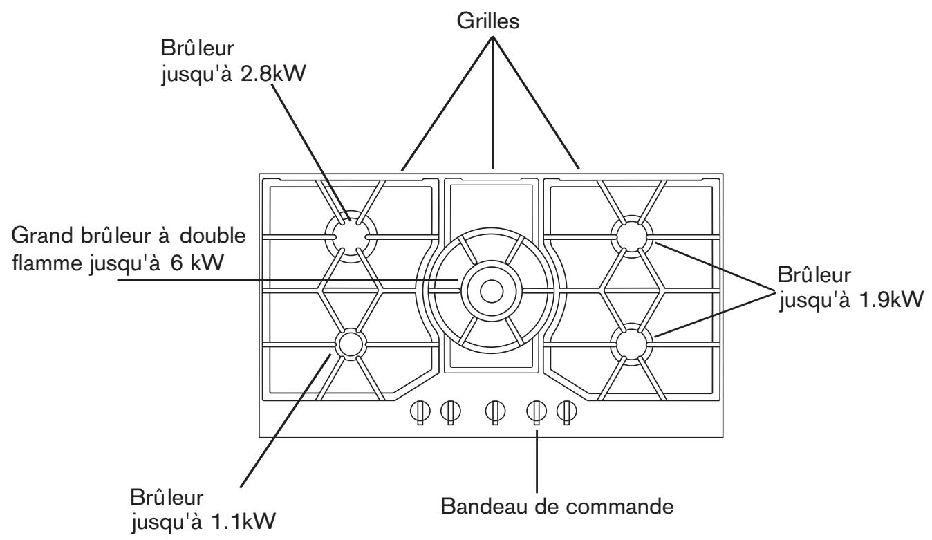 GAGGENAU C6290-211 - Consignes de sécurité - 1