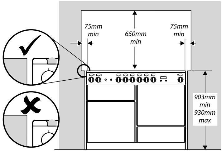 FALCON PROP110DFGB/CEU NOIR - Positionnement de la cuisinière - 1