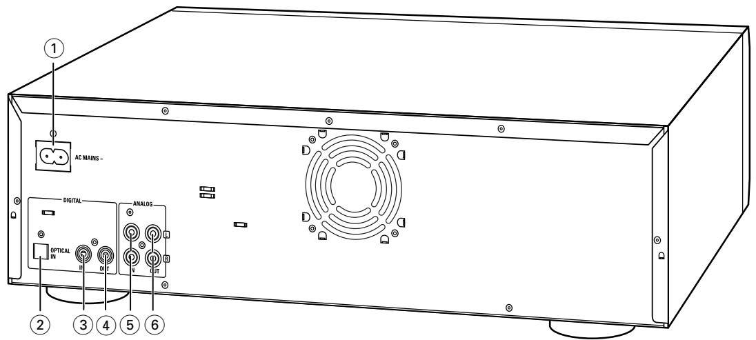 PHILIPS CDR802 - Indications sur l'affichage - 4