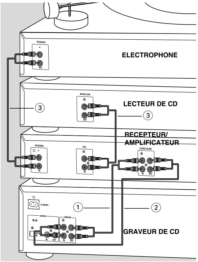 PHILIPS CDR802 - Connexions analogiques - 1