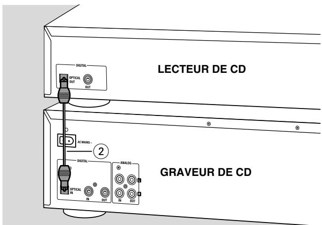 PHILIPS CDR802 - Connexion optique numérique directe - 1