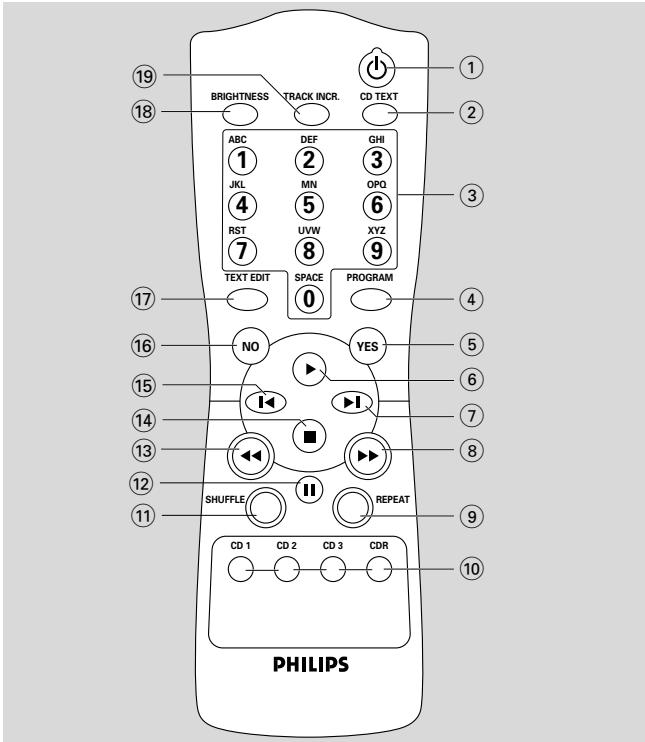PHILIPS CDR802 - Commandes de la télécommande - 1