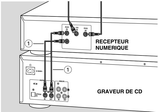 PHILIPS CDR802 - Connexions coaxiales numériques via un récepteur numérique - 1