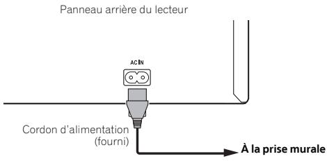 PIONEER BDP-140 - Raccordement du cordon d'alimentation - 1