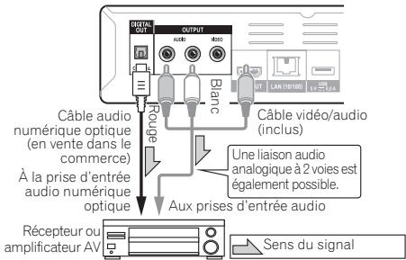 PIONEER BDP-140 - Raccordement d'un récepteur ou amplificateur AV avec un câble audio numérique optique - 1