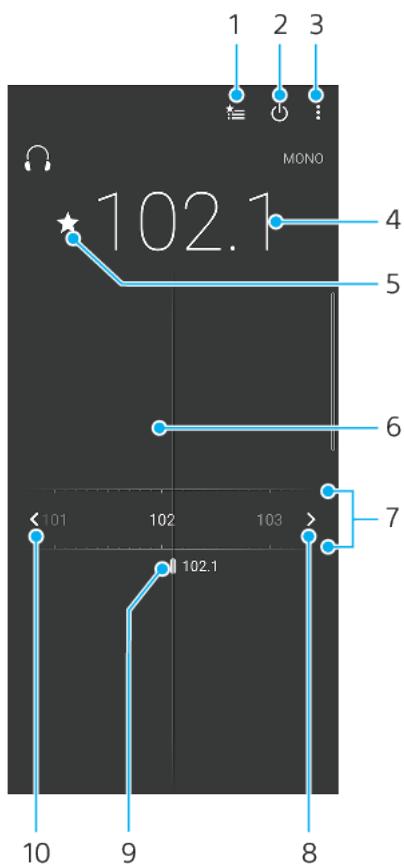 SONY Xperia 10+ - Présentation de la radio FM - 1