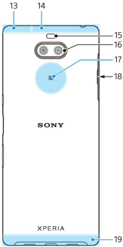 SONY Xperia 10+ - Limitations des services et des fonctions - 1