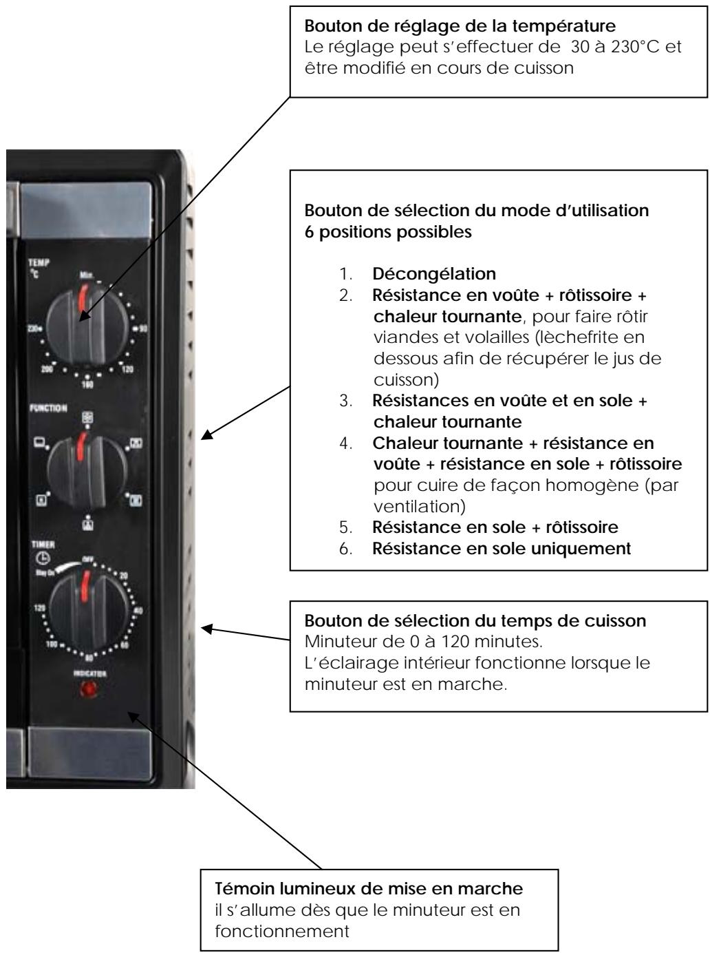 KITCHEN CHEF CK-526S - Description de l'appareil - 7