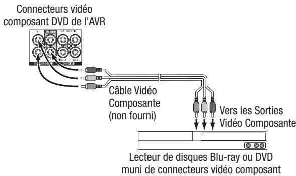 HARMAN KARDON AVR 165 - Appareils Vidéo Composante - 1