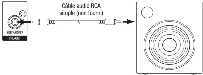 HARMAN KARDON AVR 165 - Brancher Votre Caisson de Basses - 1