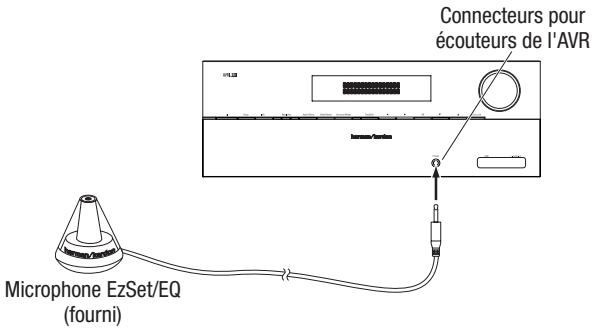 HARMAN KARDON AVR 165 - Configurer l'AVR pour vos enceintes - 1