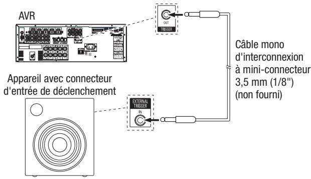 HARMAN KARDON AVR 165 - Connexion de la sortie de déclenchement 12V - 1