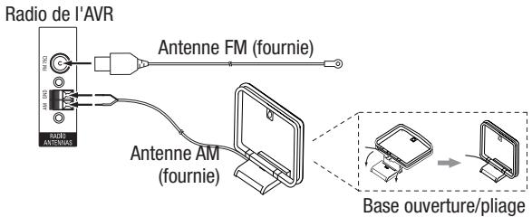 HARMAN KARDON AVR 165 - Brancher les Antennes Radio - 1