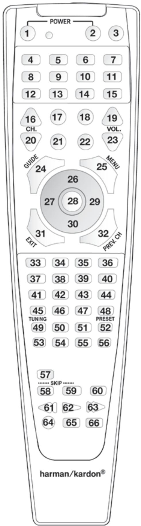 HARMAN KARDON AVR 165 - Annexe - Configuration par défaut, Feuilles de calcul, Codes de produits à distance - 1