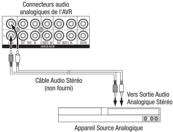 HARMAN KARDON AVR 165 - Appareils Audio Analogiques - 1
