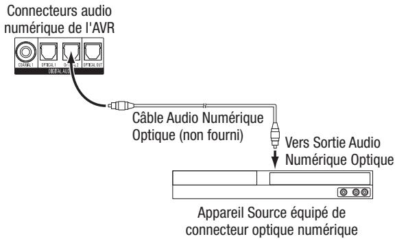 HARMAN KARDON AVR 165 - Appareils à sortie audio numérique optique - 1