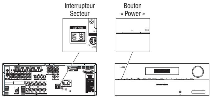 HARMAN KARDON AVR 165 - Mise en marche de L'AVR - 1