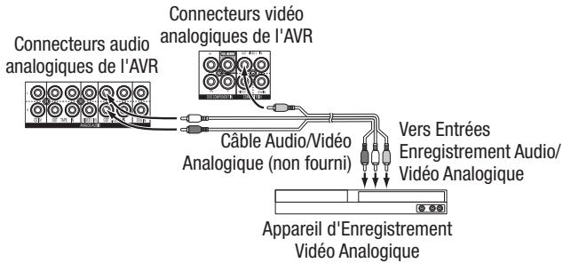 HARMAN KARDON AVR 165 - Enregistreurs Vidéo - 1