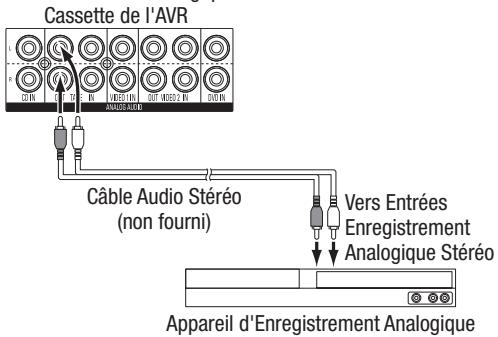 HARMAN KARDON AVR 165 - Enregistreurs Audio - 1