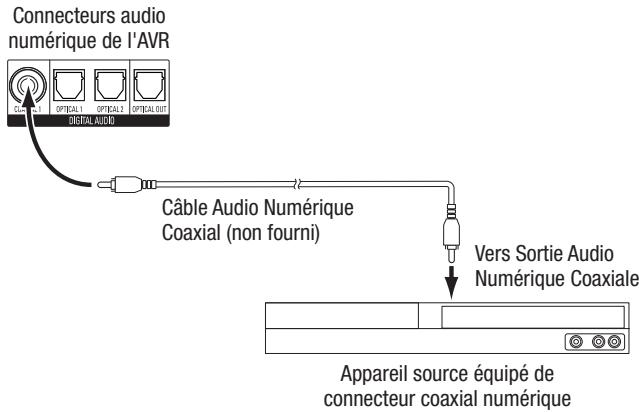HARMAN KARDON AVR 165 - Appareils à sortie audio numérique coaxiale - 1