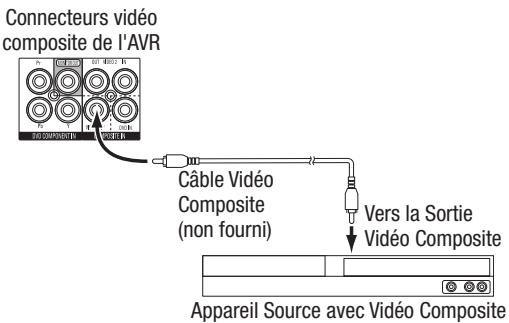 HARMAN KARDON AVR 165 - Appareils Vidéo Composite - 1