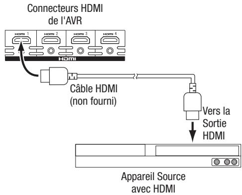 HARMAN KARDON AVR 165 - Appareils HDMI - 1
