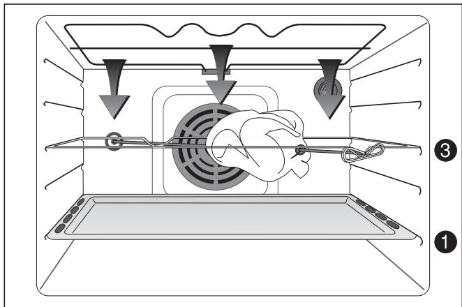 ARTHUR MARTIN FE 6690 RRW - La cuisson au tournebroche - 3