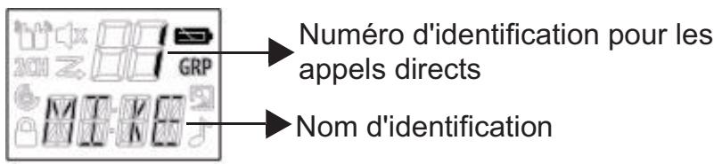 MOTOROLA TLKR T80 - Définition des appels sur appel direct - 1