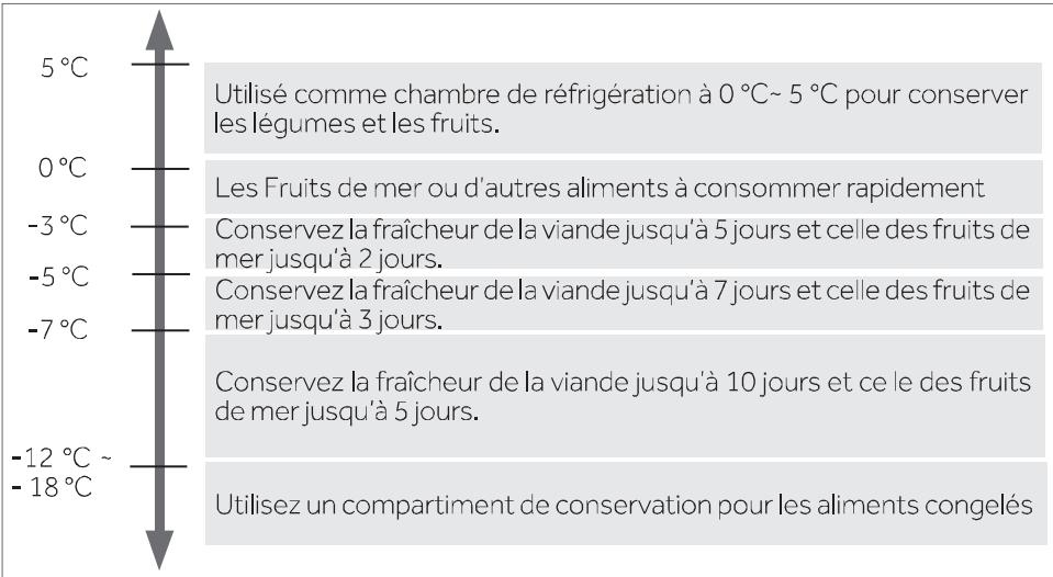 HAIER HTF-610DSN7 - Remarque: - 1