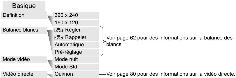 MINOLTA DiMAGE F200 - Navigation dans le menu vidéo - 6
