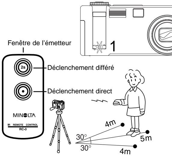 MINOLTA DiMAGE F200 - Enregistrement de séquences vidéo-audio avec la télécommande - 1