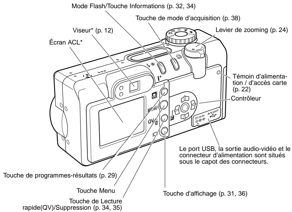 MINOLTA DiMAGE F200 - Boîtier - 2